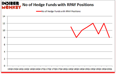 Is RPAY A Good Stock To Buy?