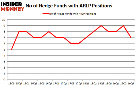 Is ARLP A Good Stock To Buy?