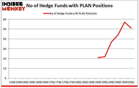 Is PLAN A Good Stock To Buy?
