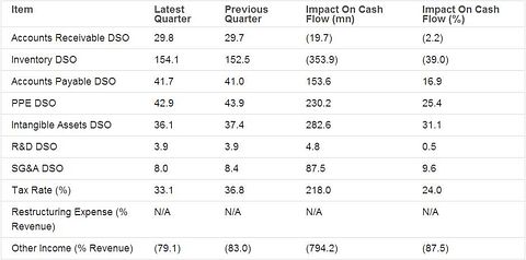 Boeing Co. (BA) Earnings Quality assessment