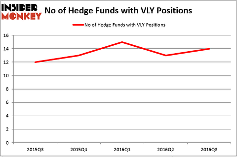 HedgeFundSentimentChart (106)
