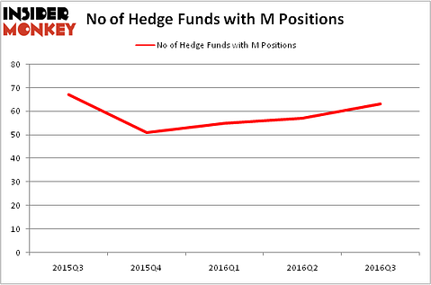 HedgeFundSentimentChart