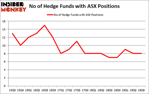 Is ASX A Good Stock To Buy?