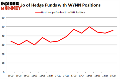 WYNN