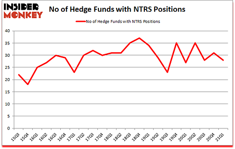 Is NTRS A Good Stock To Buy?