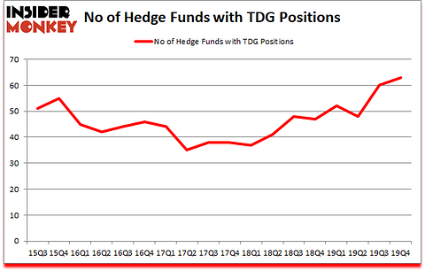 Is TDG A Good Stock To Buy?