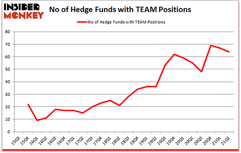 Is TEAM A Good Stock To Buy?