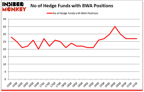 Is BWA A Good Stock To Buy?