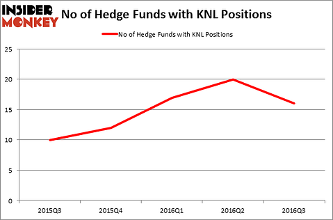 HedgeFundSentimentChart