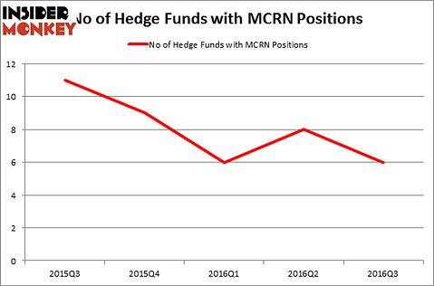 HedgeFundSentimentChart