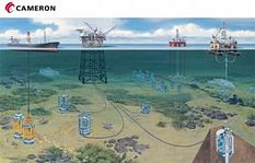 Cameron International Corporation