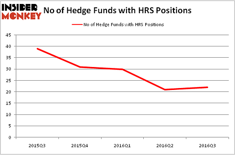 HedgeFundSentimentChart