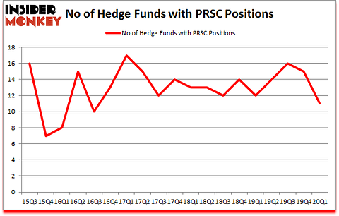 Is PRSC A Good Stock To Buy?