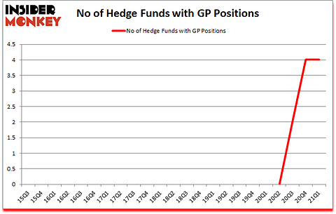 Is GP A Good Stock To Buy?