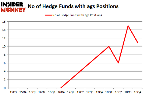 No of Hedge Funds with AGS Positions