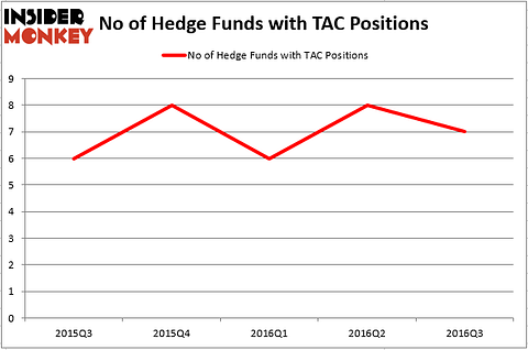 HedgeFund