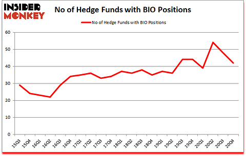 Is BIO A Good Stock To Buy?