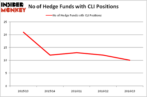 HedgeFundSentimentChart