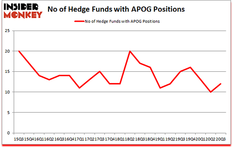 Is APOG A Good Stock To Buy?