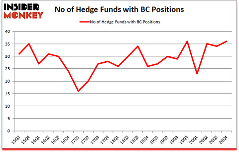 Is BC A Good Stock To Buy?