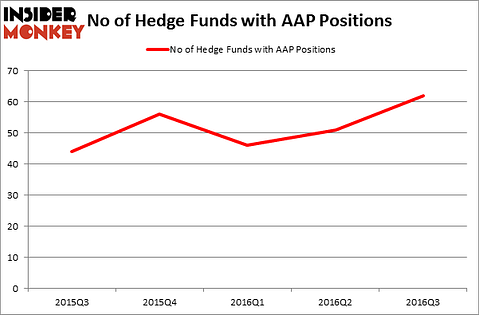 HedgeFundSentimentChart