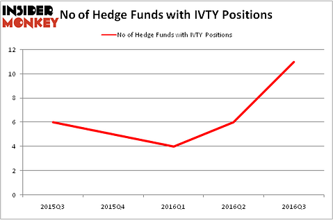 HedgeFundSentimentChart