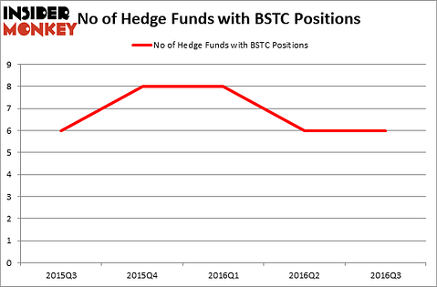 HedgeFundSentimentChart