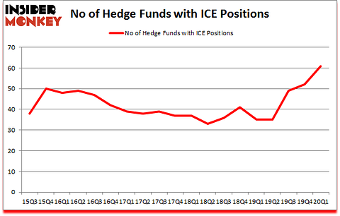 Is ICE A Good Stock To Buy?