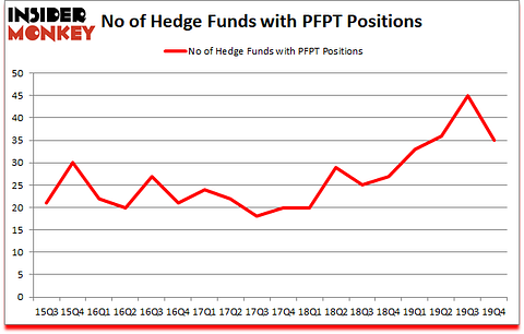 Is PFPT A Good Stock To Buy?