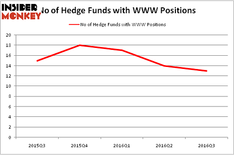 HedgeFundSentimentChart