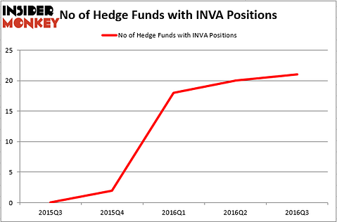 HedgeFundSentimentChart (48)