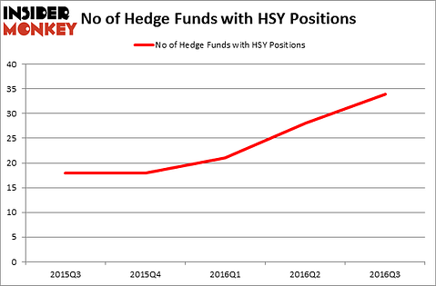 HedgeFundSentimentChart