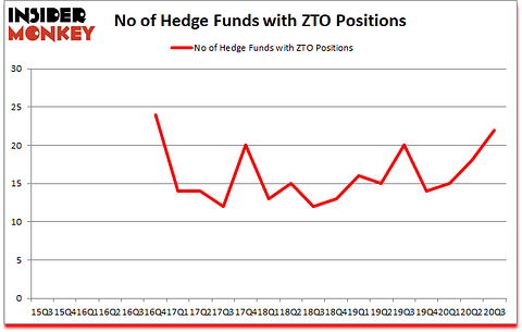 Is ZTO A Good Stock To Buy?