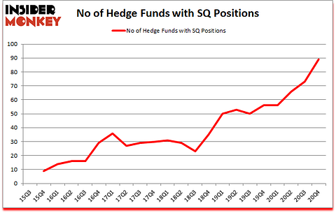 Is SQ A Good Stock To Buy?