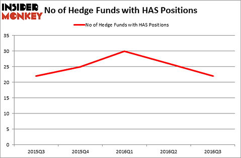 HedgeFundSentimentChart