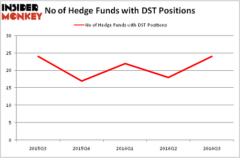 HedgeFundSentimentChart