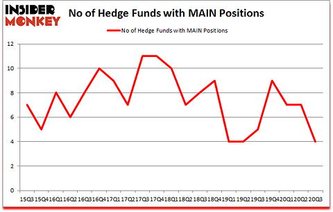 Is MAIN A Good Stock To Buy?