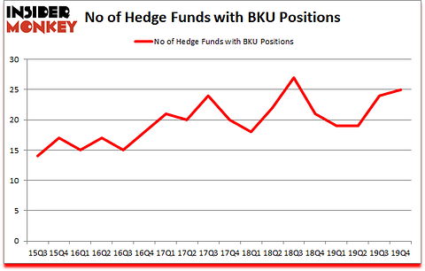 Is BKU A Good Stock To Buy?