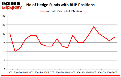 Is BHP A Good Stock To Buy?