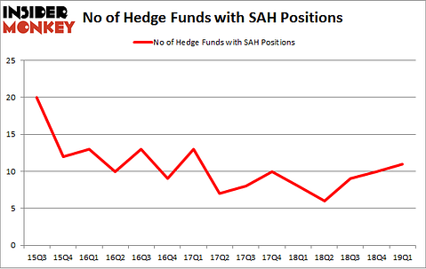 No of Hedge Funds with SAH Positions