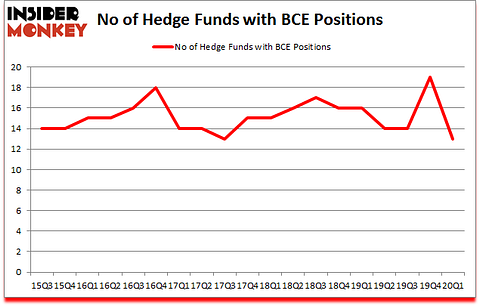 Is BCF A Good Stock To Buy?