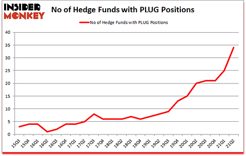 Is PLUG A Good Stock To Buy?
