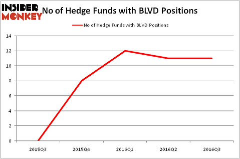 HedgeFundSentimentChart