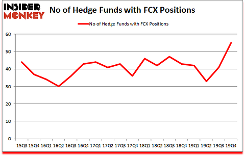 Is FCX A Good Stock To Buy?
