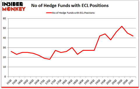 Is ECL A Good Stock To Buy?
