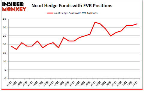 Is EVR A Good Stock To Buy?
