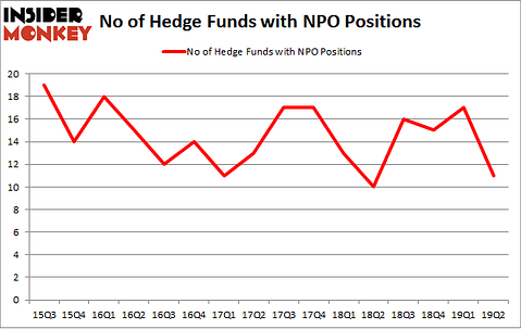 No of Hedge Funds with NPO Positions