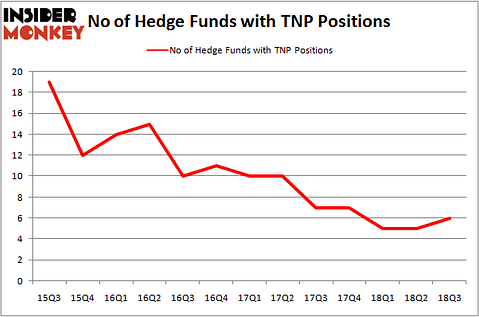 No of Hedge Funds With TNP Positions
