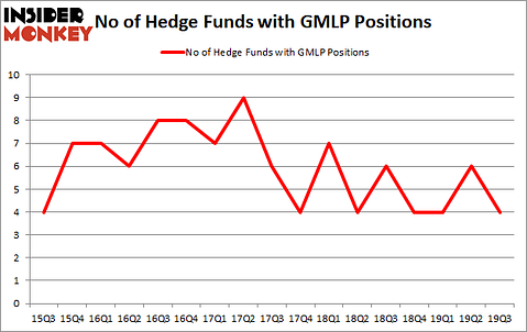 Is GMLP A Good Stock To Buy?