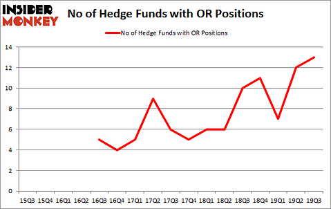 Is OR A Good Stock To Buy?